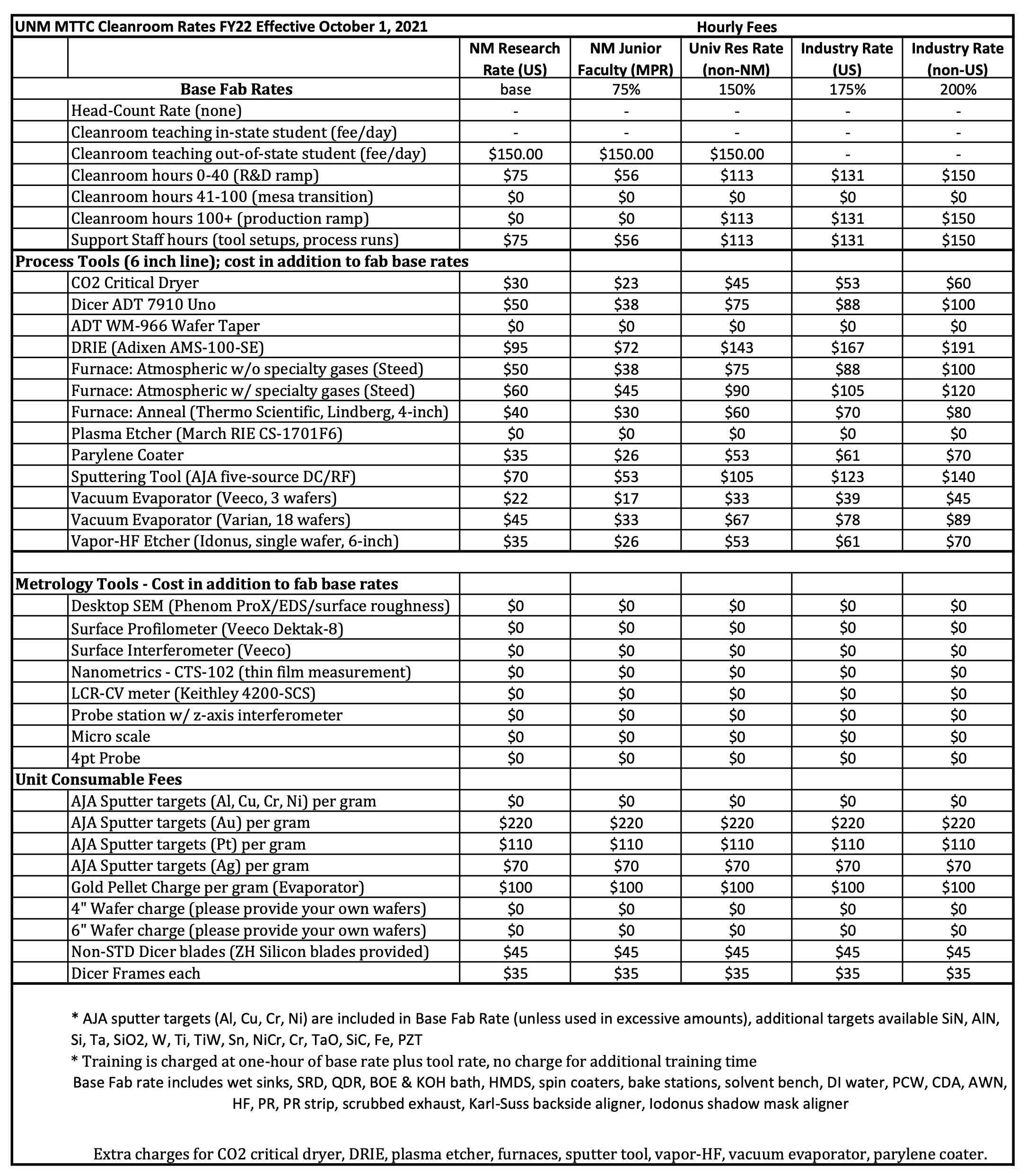 fy22-mttc-fab-rates_300.png